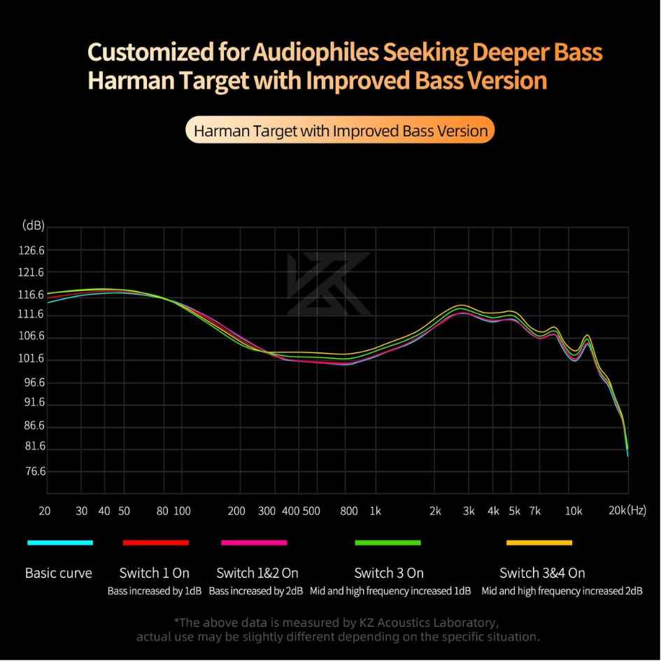 KZ 3.5mm Earphones KZ-Castor