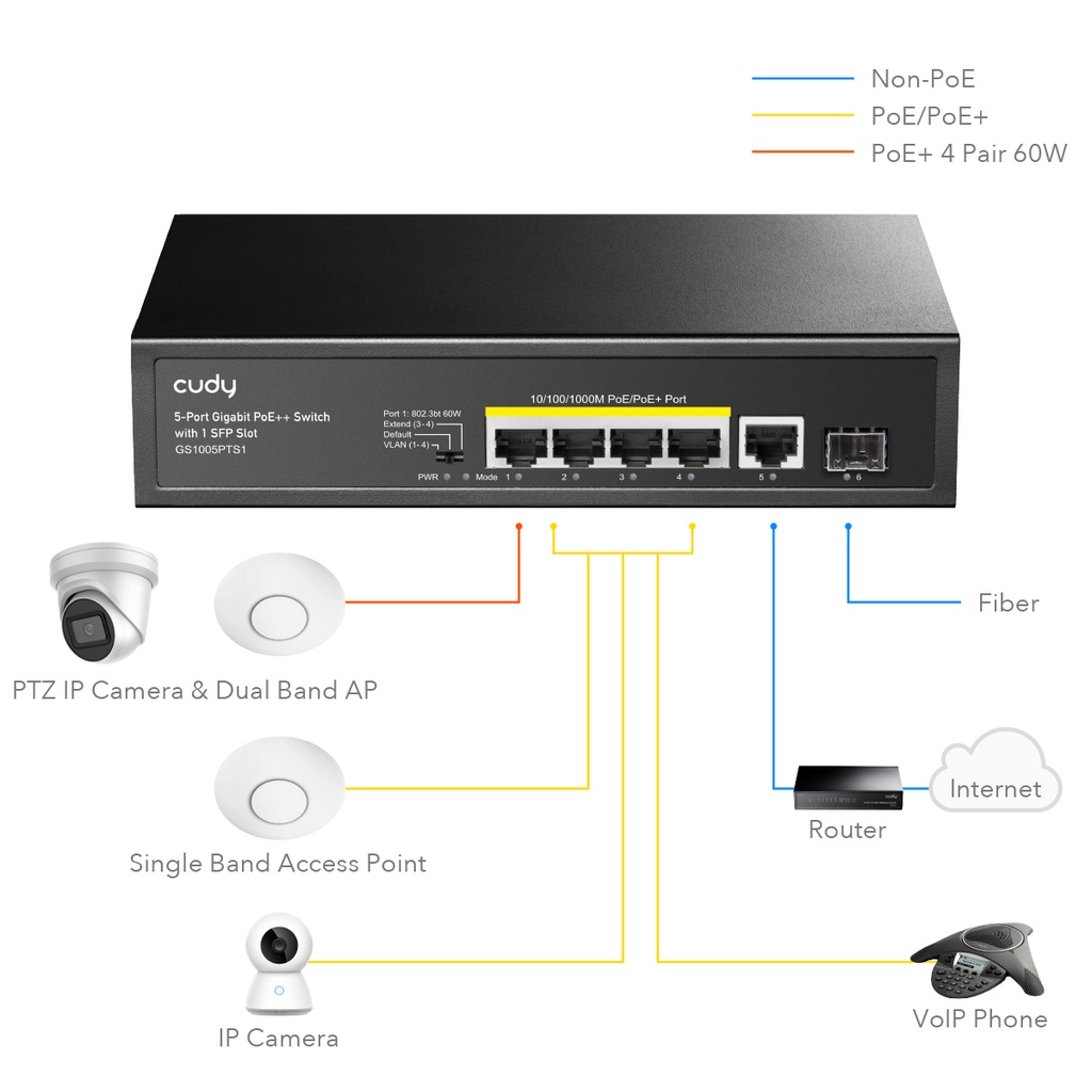 Cudy GS1005PTS1 Power Over Ethernet 5-Port Gigabit PoE++Switch with 1 SFP Slot