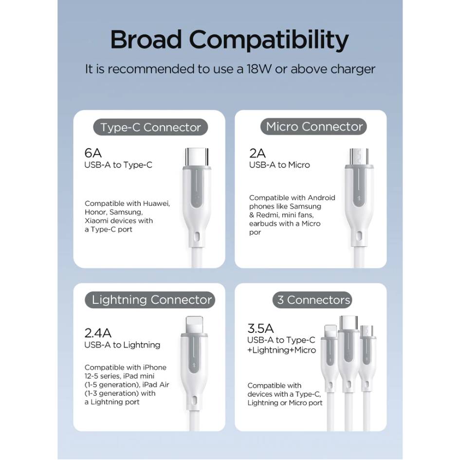JOYROOM 66W 3.5A 3 In 1 Lightning + Type-C + Micro Charging Cable S-1T3018A15 1.2m
