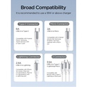 JOYROOM 66W 3.5A 3 In 1 Lightning + Type-C + Micro Charging Cable S-1T3018A15 1.2m