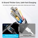 JOYROOM 100W Digital Display Fast Charging Data Cable S-CC100A4 1.2M