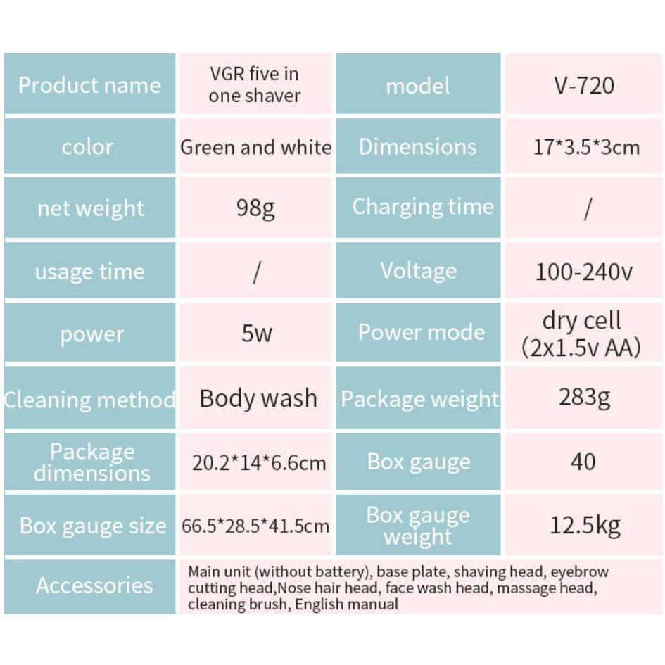 VGR V-720 Professional Lady Care Set 5 In1