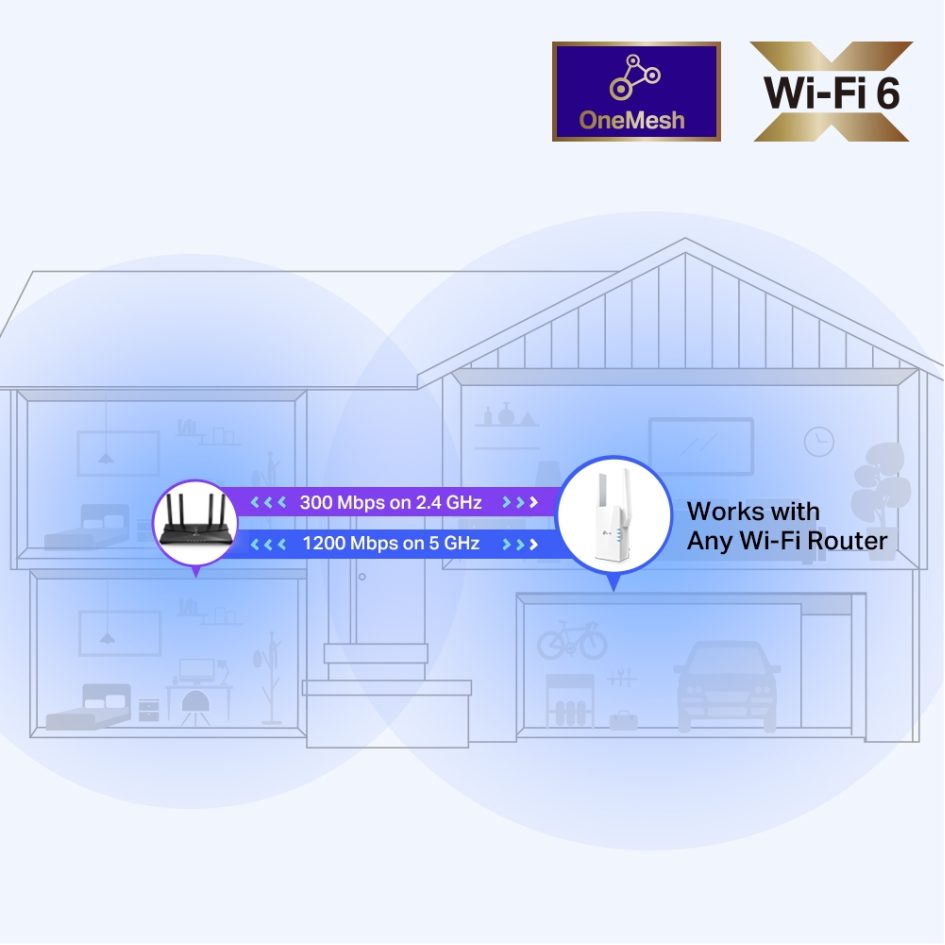 TP-Link AX1500 Wi-Fi Range Extender RE505X
