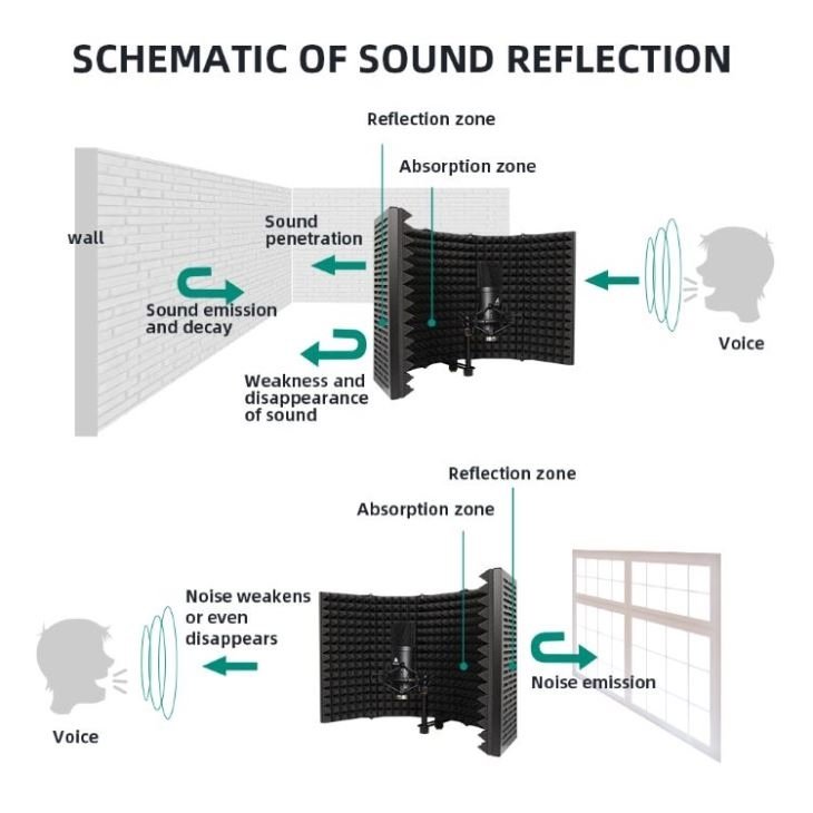 Maono 5 Door Isolation Shield AU-S05