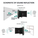 Maono 5 Door Isolation Shield AU-S05