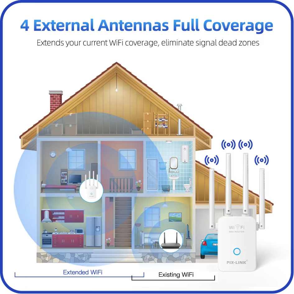 PIX-LINK Wi-Fi Repeater/ Router/ AP LV-WR32Q