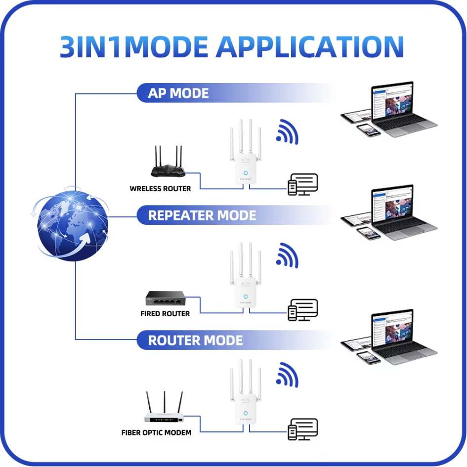 PIX-LINK Wi-Fi Repeater/ Router/ AP LV-WR32Q