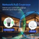 PIX-LINK Wi-Fi Repeater/ Router/ AP LV-WR32Q