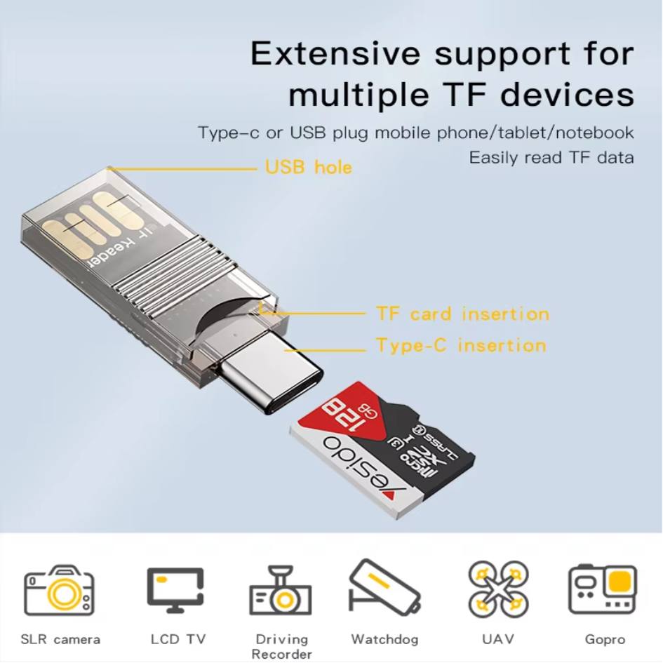 Yesido USB 2.0 and Type-C 2in1 TF Card Reader GS21