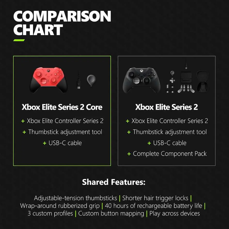 Xbox Elite Series 2 Core Edition Red Wireless Controller-6.webp