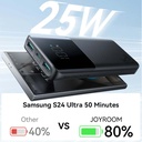 JOYROOM 10000mAh 25W Fast Charging Power Bank JR-PBF20