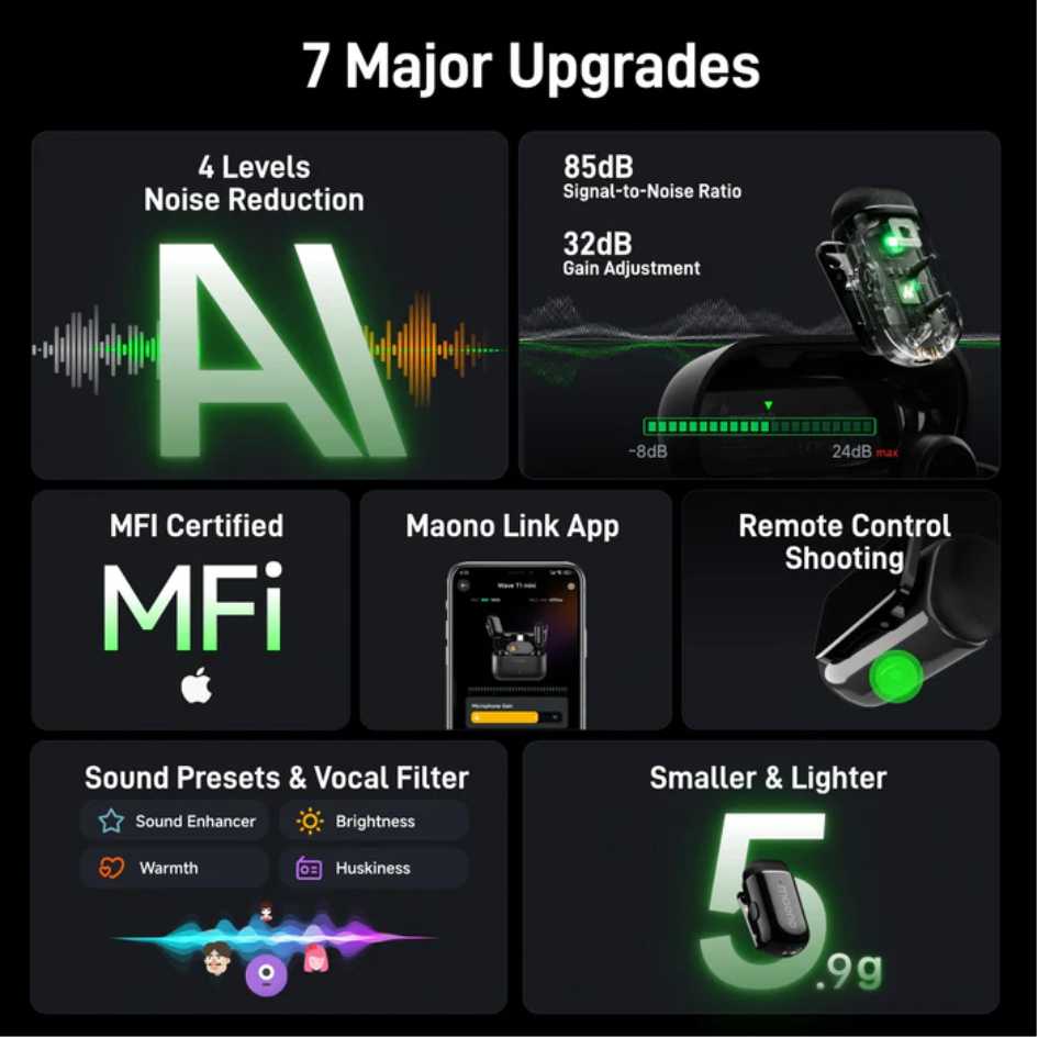 Maono AI Wireless Lavalier Microphone Wave T1 Mini WM622 PC2