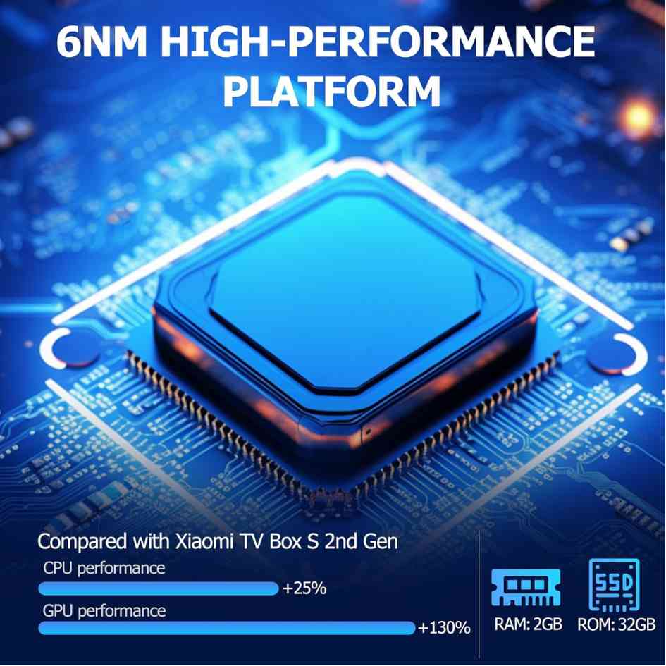 Xiaomi TV Box S (3rd Gen)