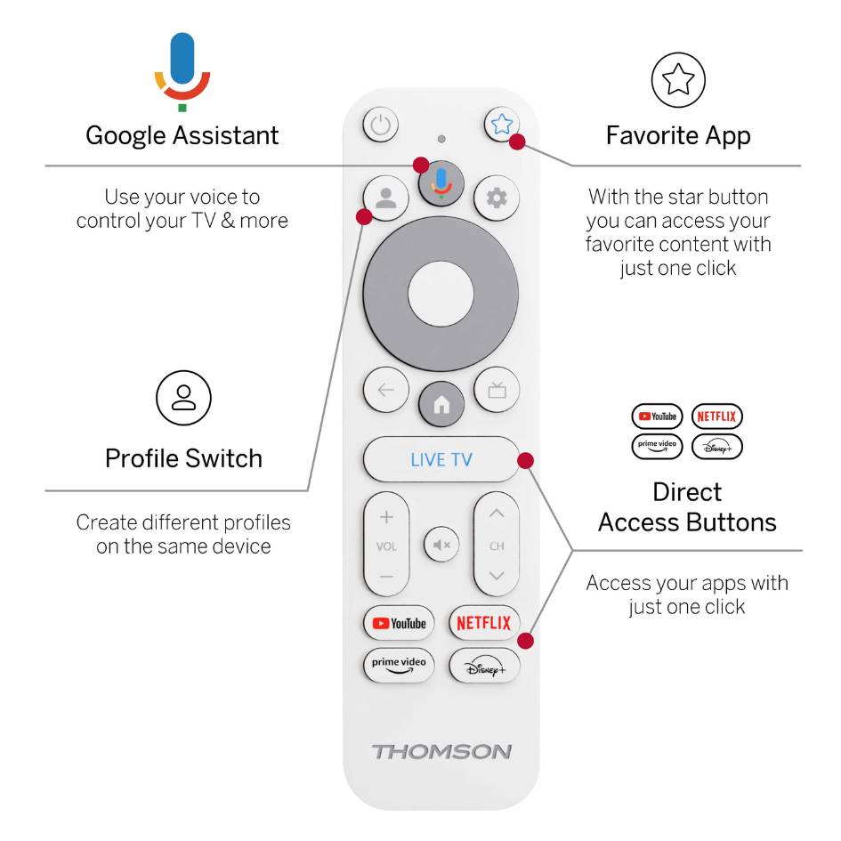 Thomson 4K UHD Streaming Dongle Go Cast 150