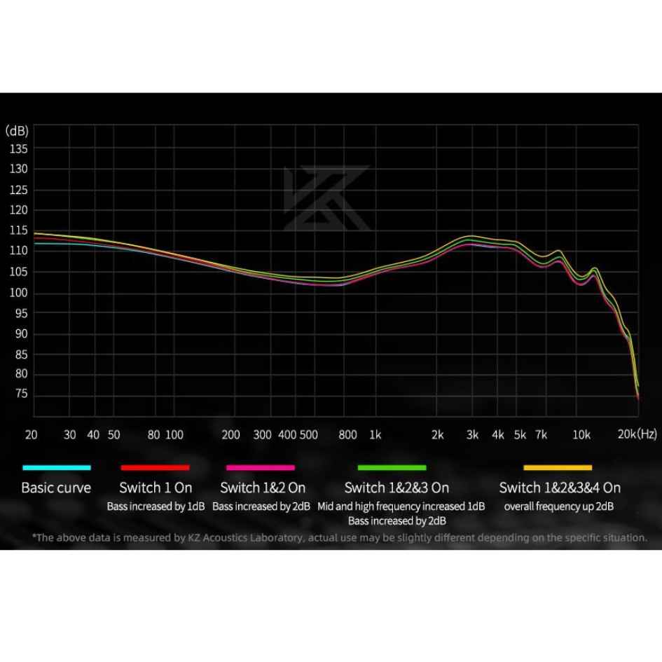 KZ 3.5mm Earphones With Mic KZ-Castor Pro
