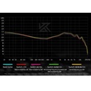 KZ 3.5mm Earphones With Mic KZ-Castor Pro
