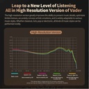 KZ 3.5mm Earphones With Mic Balanced Version KZ-Vader