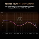 KZ 3.5mm Earphones With Mic Bass Improved Version KZ-Duonic